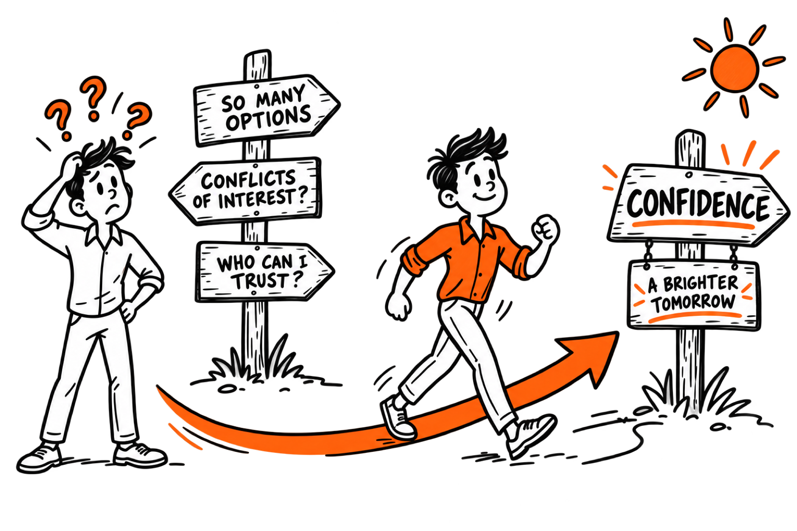 A doodle of someone going from confused, surrounded by signs reading so many options, conflicts of interest and who can I trust, to walking confidently toward a sign reading confidence, a brighter tomorrow.